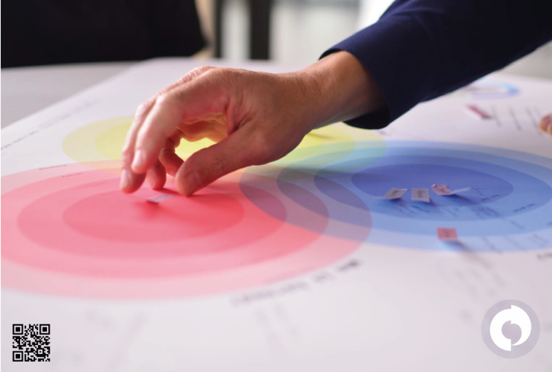  Hand hovering over the Network of Actors No.2: Benefit-harm framework (adapted from a model by Una Lee), as part of Step One in the Transition Templates series.
