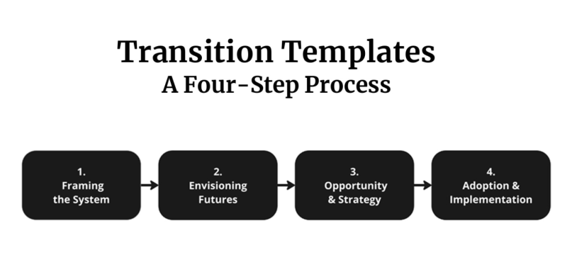 Diagram of Transition Templates 4=step process